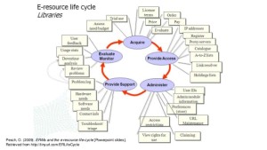 the-path-of-least-resistence-using-available-tools-to-support-the-eresources-lifecycle-4-638